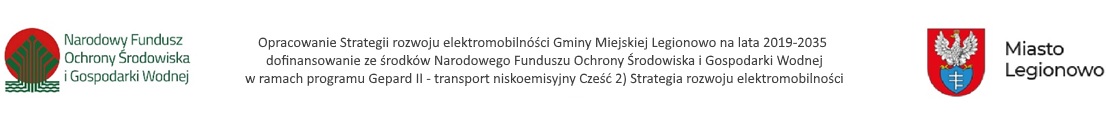 Logotypy informujące o finansowaniu projektu