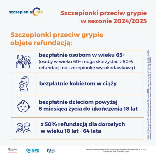 Szczepionki przeciw grypie